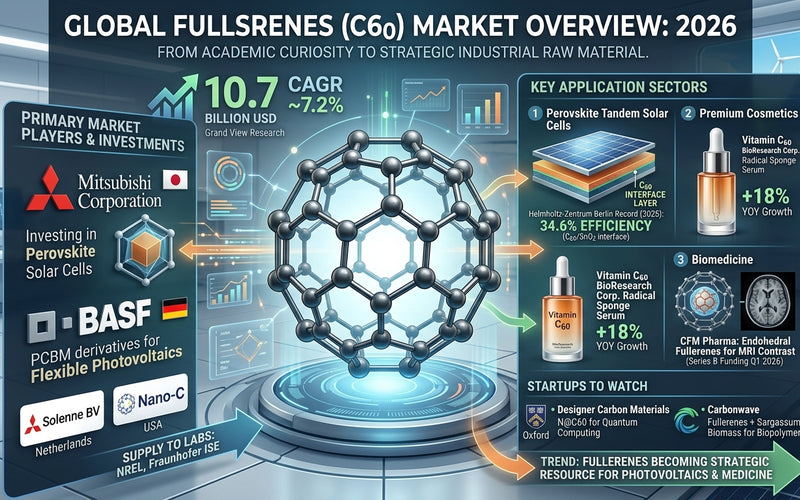 💰 <b>Fulereny 2026: dlaczego BASF i Mitsubishi walczą o patenty na C60?</b>