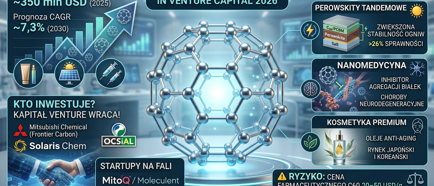 💰 <b>Fulereny w 2026: dlaczego kapitał venture znów pokochał C60?</b>