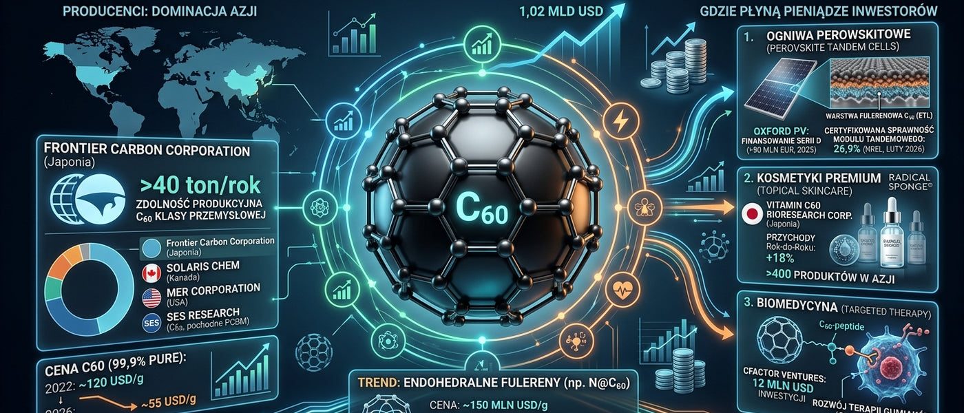 💰 <b>Fulereny 2026: kto naprawdę zarabia na czarnych kulkach C60?</b>