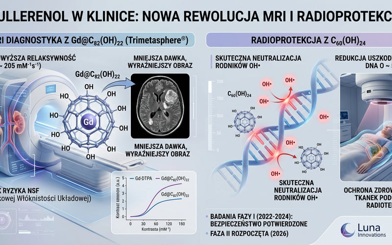 🛠 <b>Fullerenol w klinice: jak wodorozpuszczalny C60(OH)24 zmienia diagnostykę MRI już dziś</b> 🏥