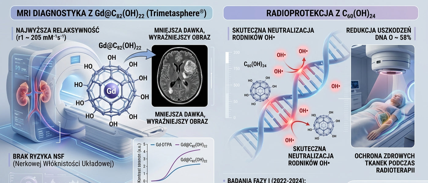 🛠 <b>Fullerenol w klinice: jak wodorozpuszczalny C60(OH)24 zmienia diagnostykę MRI już dziś</b> 🏥