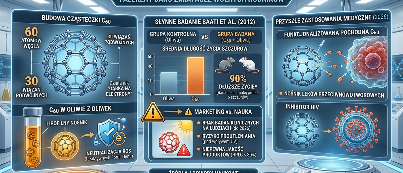 🛠 <b>C60 w oliwie z oliwek: co naprawdę pokazują badania nad długowiecznością?</b>