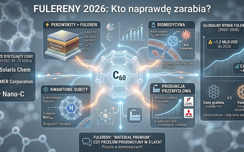 💰 <b>Fulereny 2026: kto naprawdę zarabia na "piłkach C60"?</b>