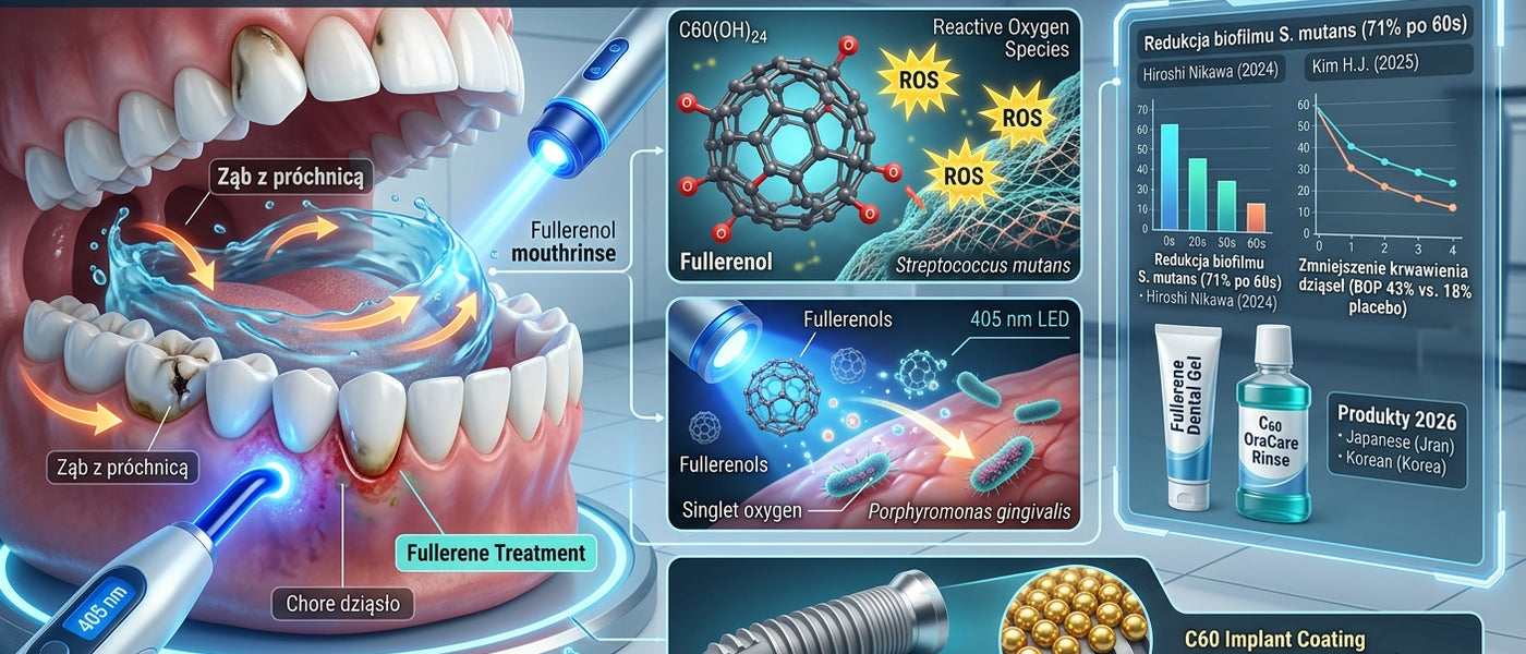🛠 <b>Wodny roztwór C60 w stomatologii: jak fullereny walczą z próchnicą i paradontozą w 2026?</b> 🦷