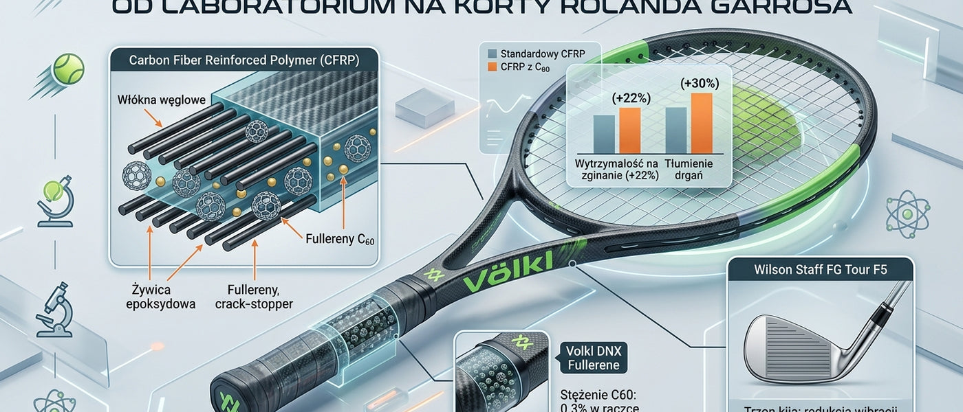 🛠 <b>Fullerenowe rakiety tenisowe: jak C60 trafił z laboratorium na kort Rolanda Garrosa</b> 🎾