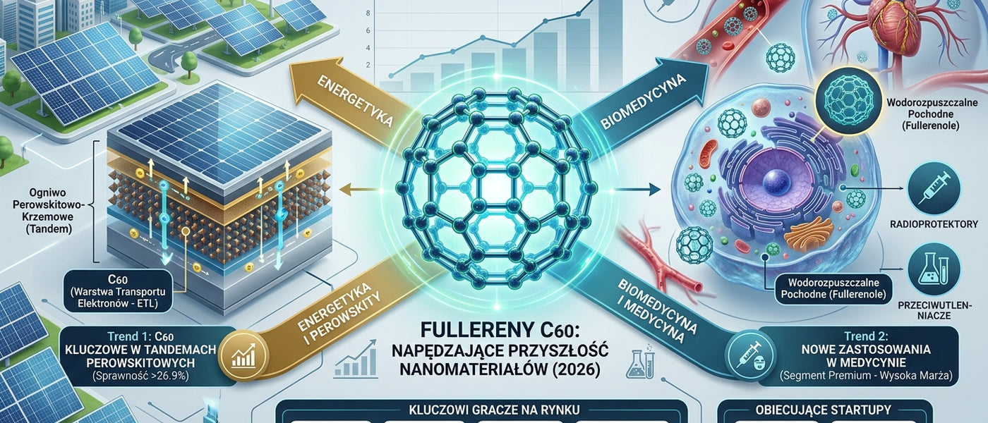 💰 <b>Fulereny w 2026: kto naprawdę zarabia na "piłkach C60"?</b>