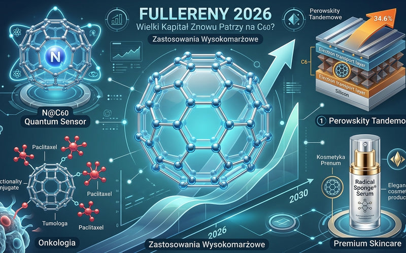 💰 <b>Fullereny 2026: dlaczego wielki kapitał znów patrzy na C60?</b>